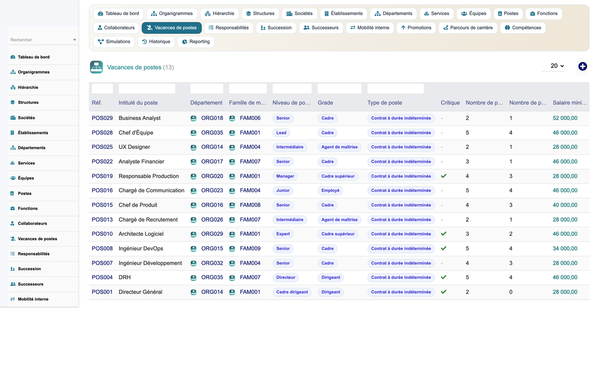 HR Organization Chart Management - Dolibarr