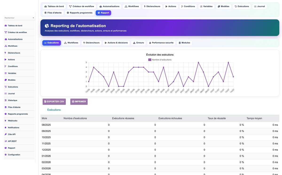 DoliResources - Dolibarr - 19-reporting