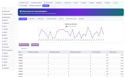 DoliResources - Dolibarr - 19-reporting