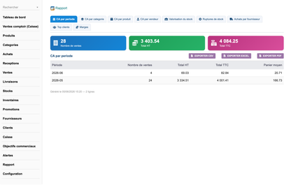 DoliResources - Dolibarr - 19_Reporting_CA_par_periode_ac97e02f-dbf5-4e07-8074-deacf914bb23
