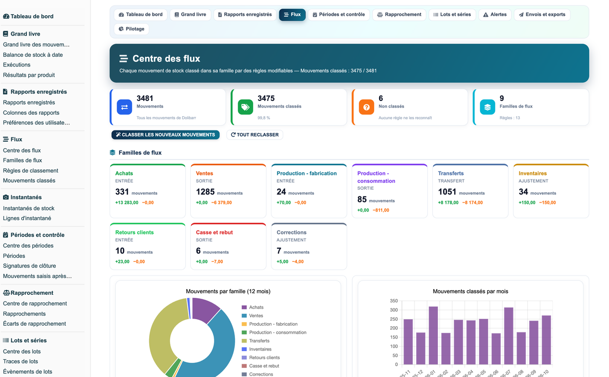 Stock Movement Report Pro