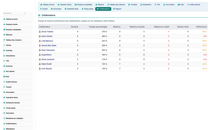 DoliResources - Dolibarr - 19_collaborators