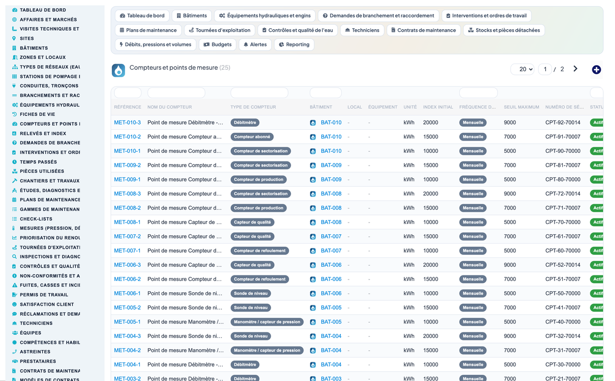 Wet Networks Management — Advanced - Dolibarr
