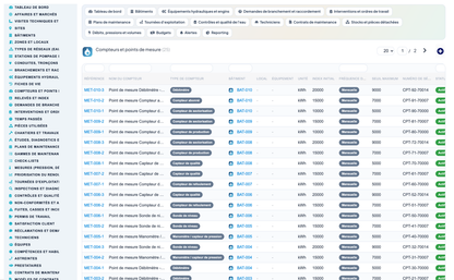 Wet Networks Management — Advanced - Dolibarr