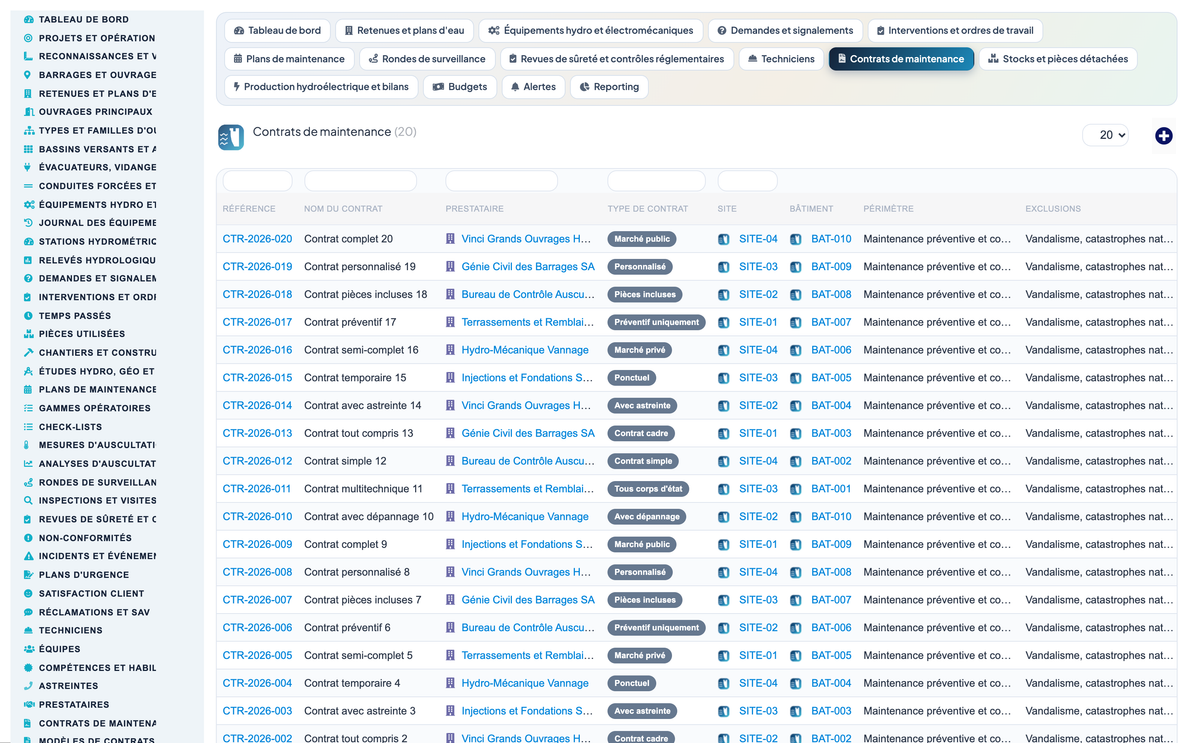 Dam & Reservoir Lifecycle Management - Dolibarr