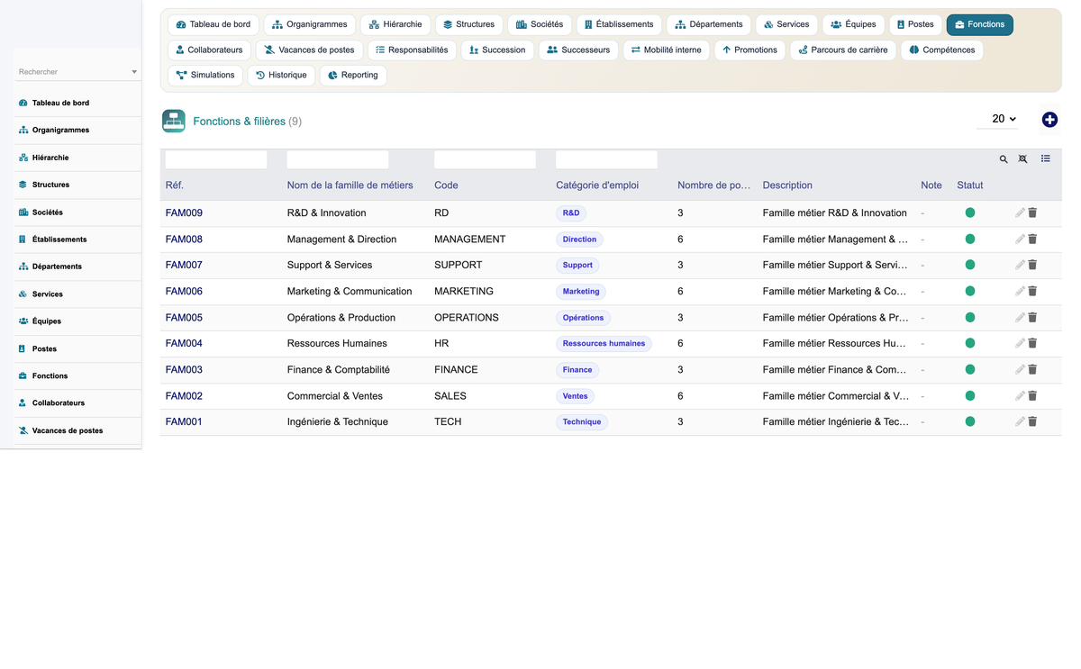 HR Organization Chart Management - Dolibarr