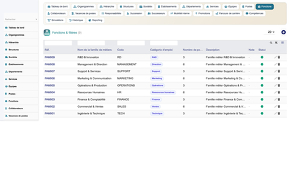 HR Organization Chart Management - Dolibarr