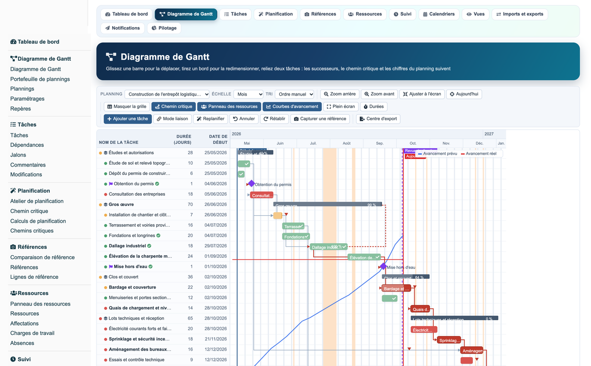 Gantt View Project Pro