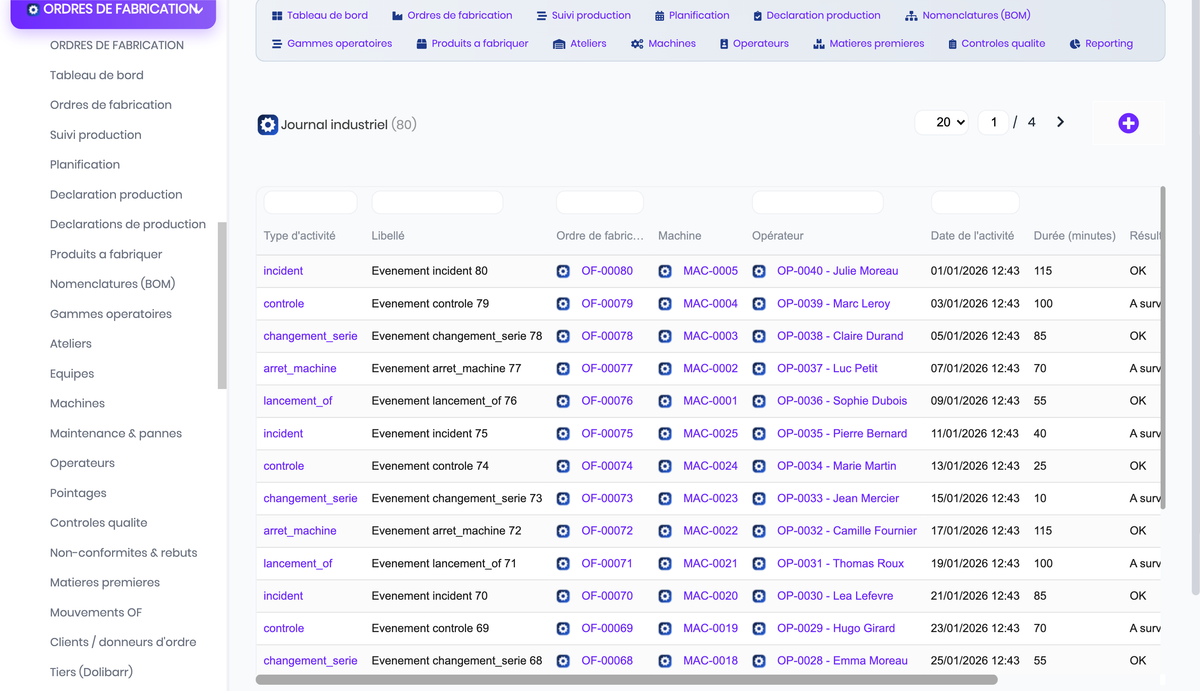 DoliResources - Dolibarr - 19_journal_industriel_6e4da044-138c-449c-8329-5be2966e7ac4