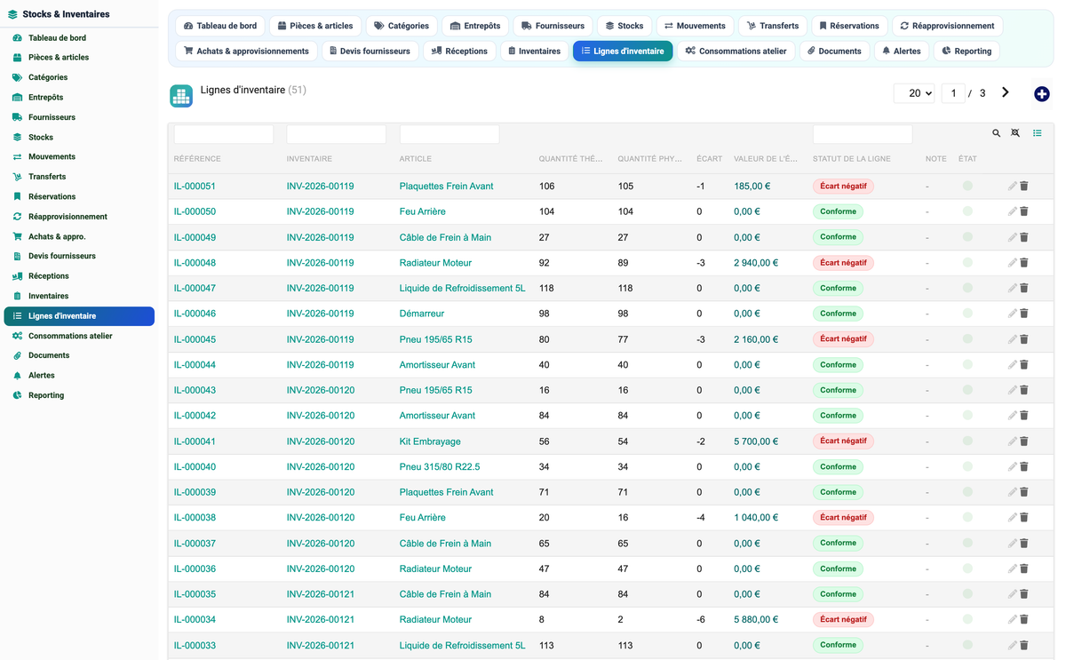 Stock & Inventory Management - Dolibarr