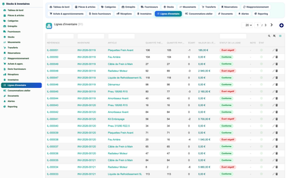 Stock & Inventory Management - Dolibarr