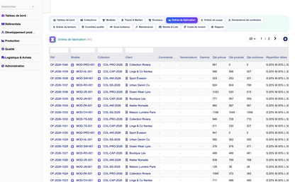 DoliResources - Dolibarr - 19_ordres_fabrication