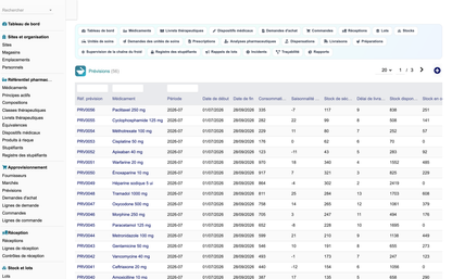 DoliResources - Dolibarr - 19_previsions