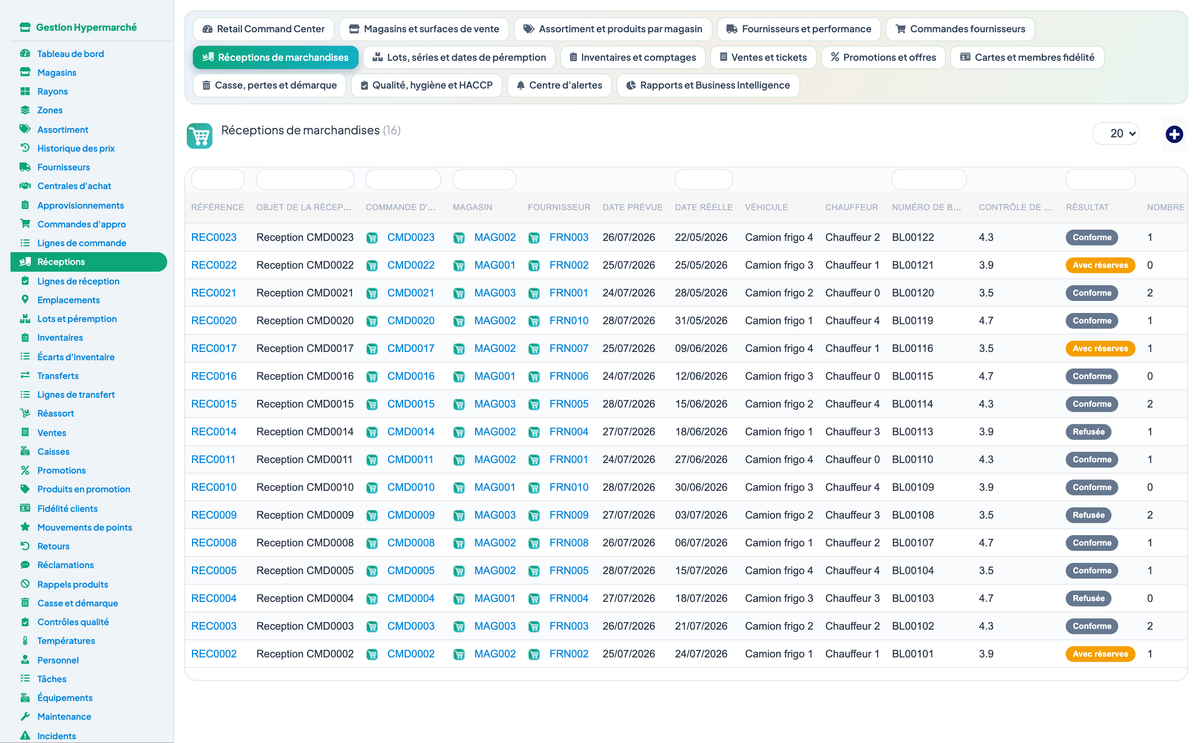 Complete Hypermarket Management for Dolibarr