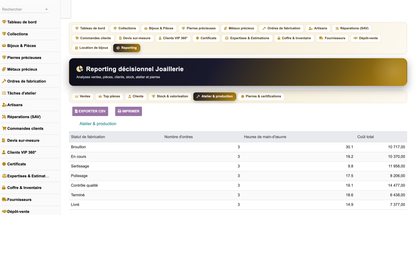 DoliResources - Dolibarr - 19_reporting_atelier