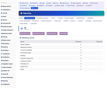 DoliResources - Dolibarr - 19_reporting_headcount_d86eddee-35cf-402c-996d-f0e4aa78a84c