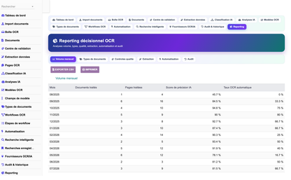 DoliResources - Dolibarr - 19_reporting_volume