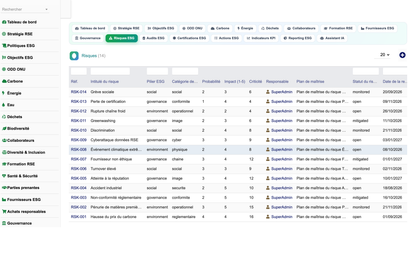 DoliResources - Dolibarr - 19_risques_esg