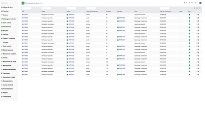 DoliResources - Dolibarr - 19_stockmoves