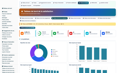 Helpdesk Support Pro