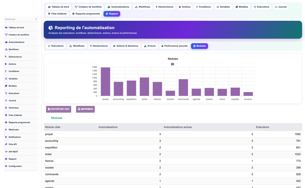 DoliResources - Dolibarr - 20-reporting-modules