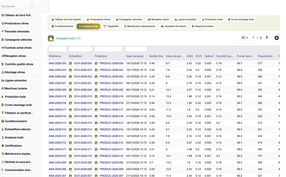 DoliResources - Dolibarr - 20_analyses_huile