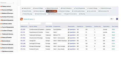DoliResources - Dolibarr - 20_ateliers