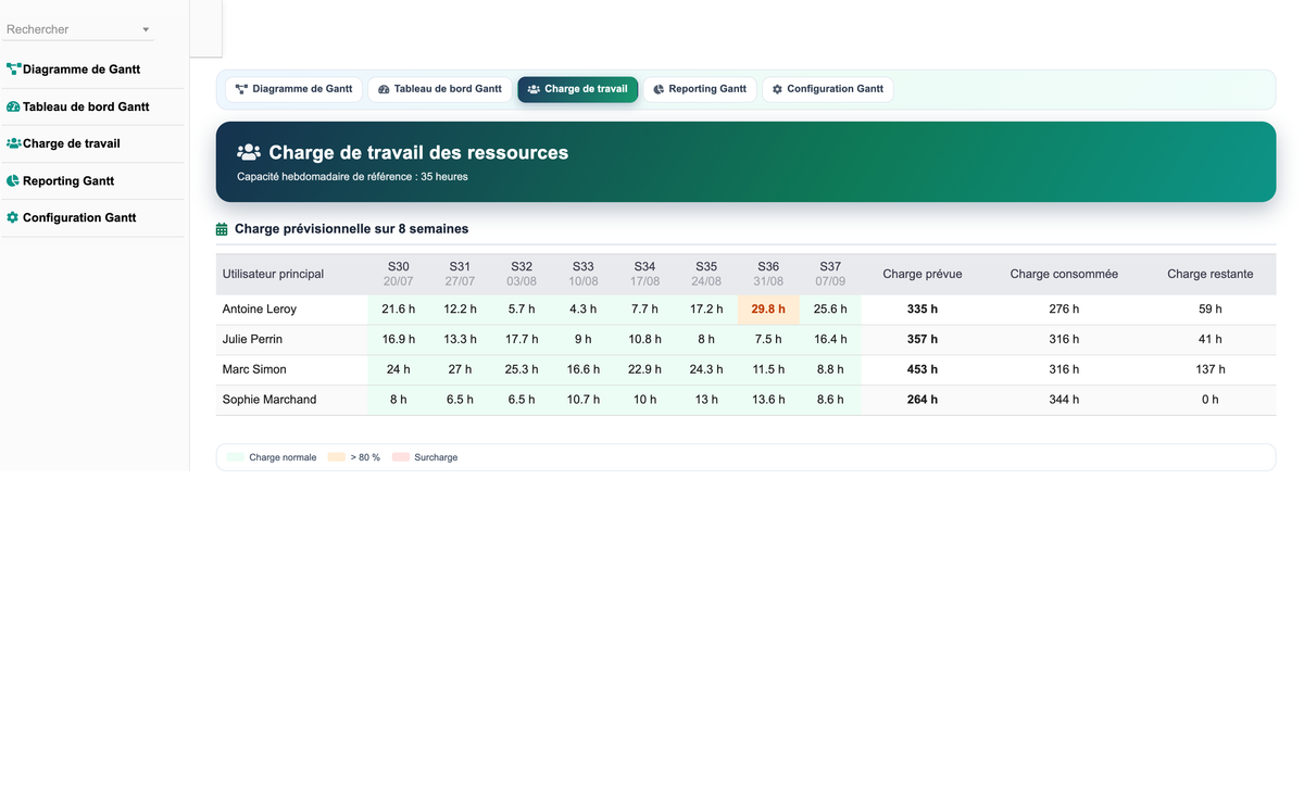 DoliResources - Dolibarr - 20_charge_utilisateurs