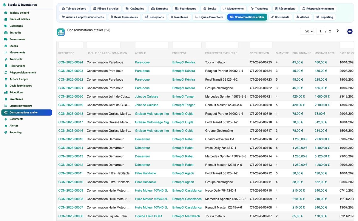 Stock & Inventory Management - Dolibarr