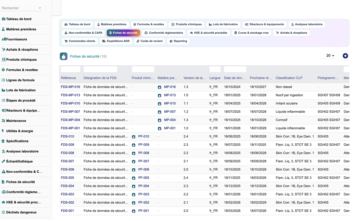 DoliResource - Dolibarr - 20_fiches_de_securite