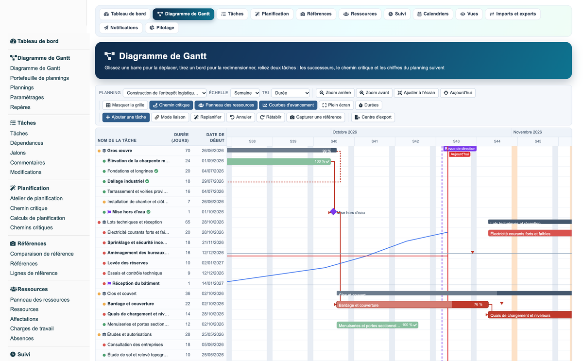 Gantt View Project Pro