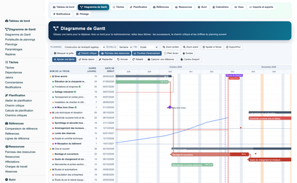 Gantt View Project Pro