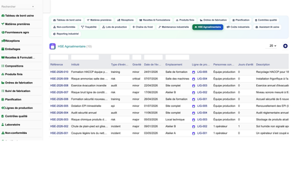 DoliResources - Dolibarr - 20_hse_agroalimentaire