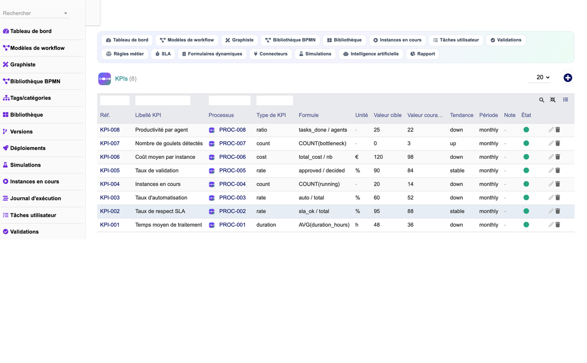 DoliResources - Dolibarr - 20_kpi