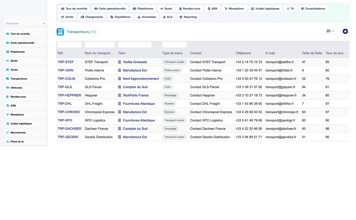 Advanced Cross-Docking Management - Dolibarr