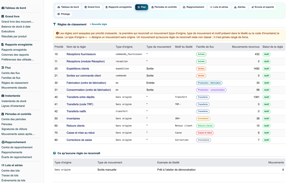 Stock Movement Report Pro