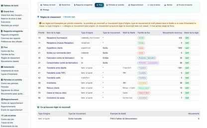 Stock Movement Report Pro