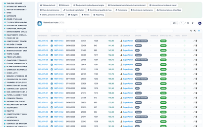 Wet Networks Management — Advanced - Dolibarr