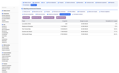 DoliResources - Dolibarr - 20_report_profitability