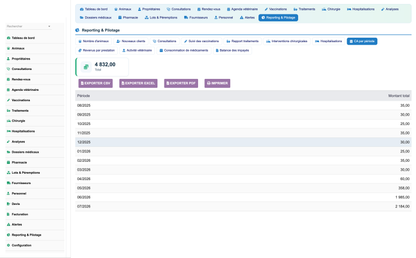 DoliResources - Dolibarr - 20_reporting