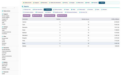 DoliResources - Dolibarr - 20_reporting_destinations