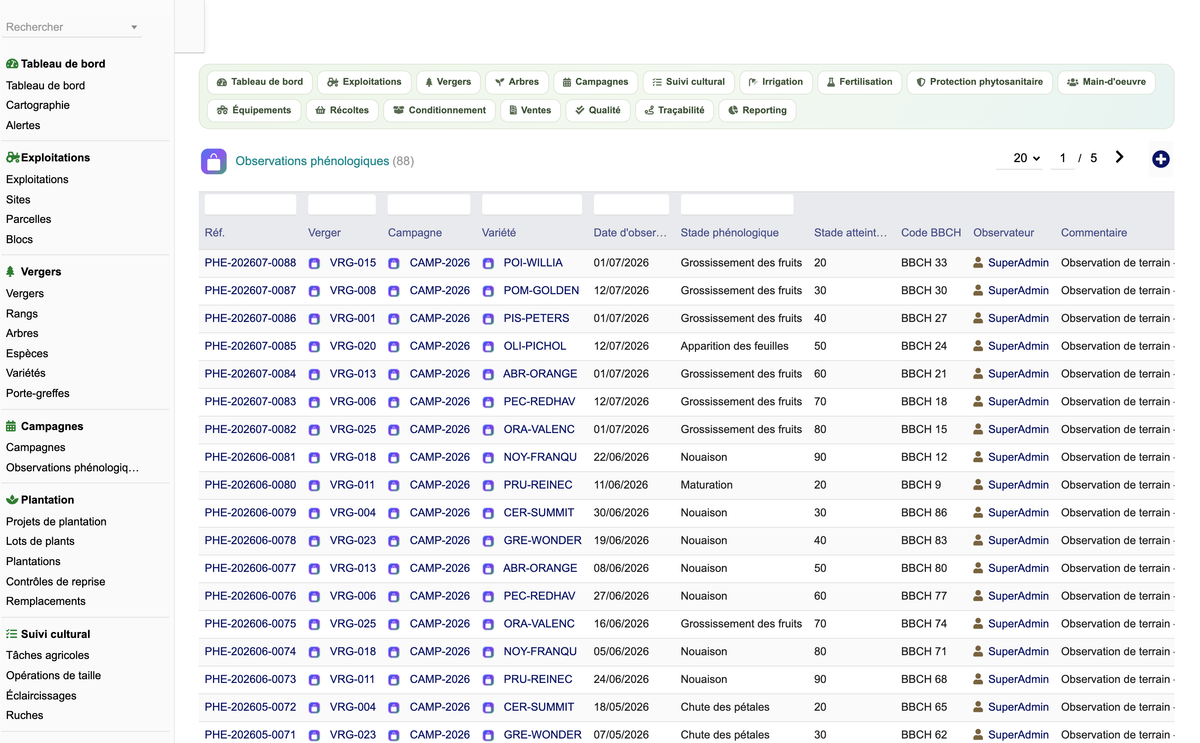 DoliResources - Dolibarr - 20_stades_phenologiques