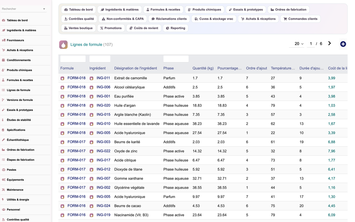 A complete Cosmetics ERP module for Dolibarr