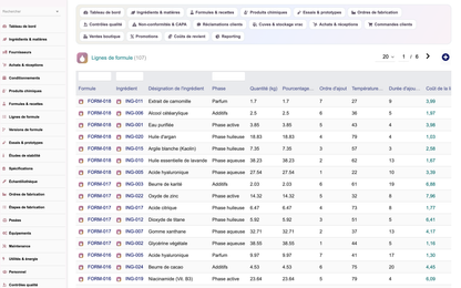 A complete Cosmetics ERP module for Dolibarr