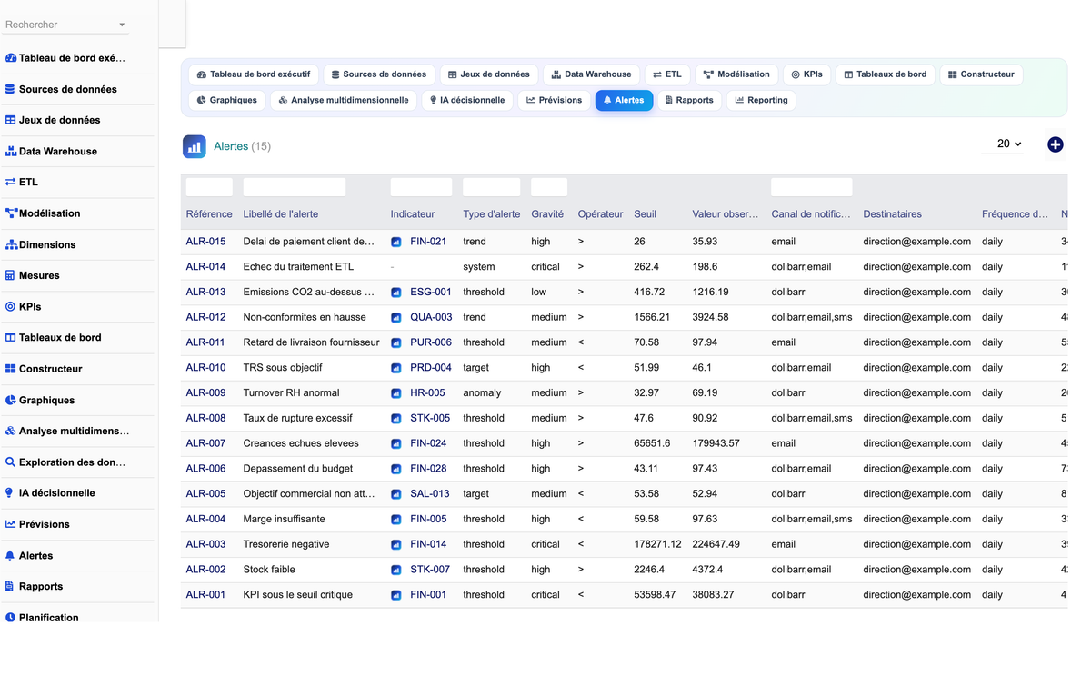 DoliResources - Dolibarr - 21_alertes_intelligentes