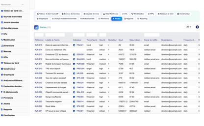 DoliResources - Dolibarr - 21_alertes_intelligentes