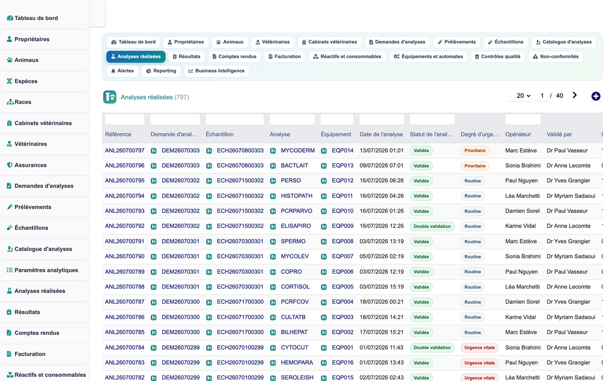 DoliResources - Dolibarr - 21_analyses_realisees