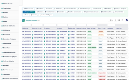 DoliResources - Dolibarr - 21_analyses_realisees