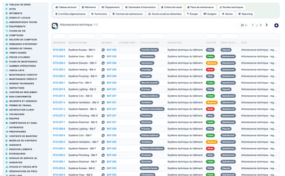 Advanced Maintenance Contract Management - Dolibarr