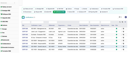 DoliResources - Dolibarr - 21_certifications